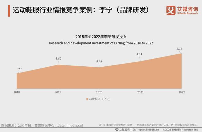 动鞋服行业分析：科技研发提升产品市场竞争力千赢国际首页入口2024-2025年中国运(图2)