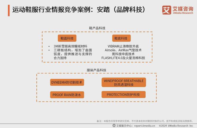 动鞋服行业分析：科技研发提升产品市场竞争力千赢国际首页入口2024-2025年中国运(图3)