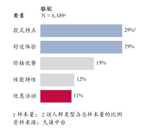 高的登山鞋：骆驼 用研qy千亿国际Q3销量最