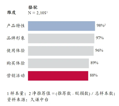 高的登山鞋：骆驼 用研qy千亿国际Q3销量最(图2)