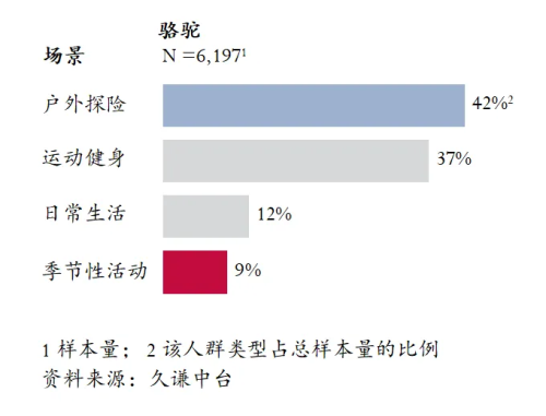 高的登山鞋：骆驼 用研qy千亿国际Q3销量最(图4)