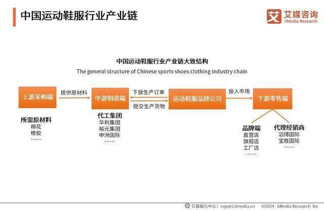 服行业：“国潮热”带动运动鞋服市场扩容球友会2024-2025年中国运动鞋