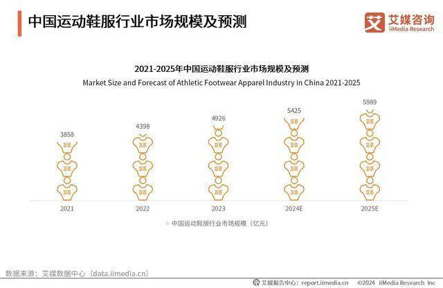 服行业：“国潮热”带动运动鞋服市场扩容球友会2024-2025年中国运动鞋(图4)