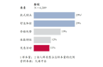 高的登山鞋：骆驼 用研qy千亿国际Q3销